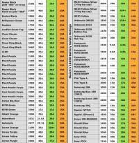 mooch battery chart 2018 mooch battery chart 2017