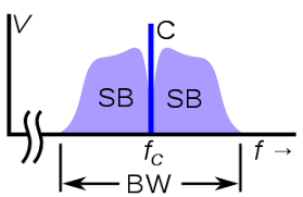 Sideband Wikipedia