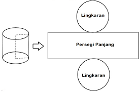 We did not find results for: Sebutkan Bangun Datar Yang Menyusun Jaring Jaring