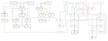 Forestry 1 10 2 Tree Breeding Flow Chart Album On Imgur