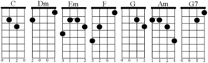 Mandolin Chords In The Key Of C Craypoe Com 2001