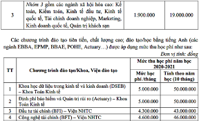 Được học các môn đầy hấp dẫn như: Há»c Phi Cac TrÆ°á»ng Ä'áº¡i Há»c Kinh Táº¿ NÄƒm 2020