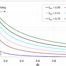 Excess Air Fuel Ratio Of Mixture In Prechamber During