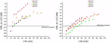 66 357 просмотров 66 тыс. Electrically Injected Parity Time Symmetric Distributed Feedback Laser Diodes Dfb For Telecom Applications In Nanophotonics Ahead Of Print