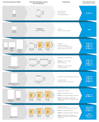 Schweiz oder österreich aussieht, weiß ich nicht. Umschlage Kuverts Fur Den Versand Ratgeber Burobedarf Thuringen