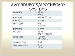 Table Spoon To Oz 05 Us Fluid Ounces Tablespoon Conversion