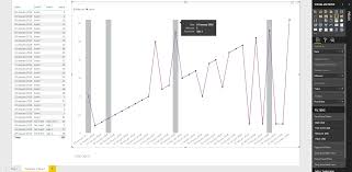 Adding A Vertical Line Or Marker To A Chart In Power Bi