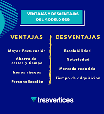 Ventajas Y Desventajas Del B2b Modelo De Negocio Estrategias De Marketing Estrategia De Marketing Digital