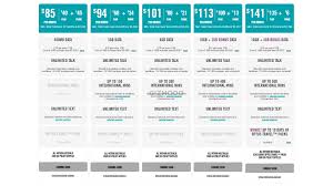 Image result for all iphone image and price
