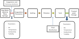Check spelling or type a new query. Https Pdfs Semanticscholar Org 7a5b 83340be7633a52ee73a170ef63f26e21ed3e Pdf