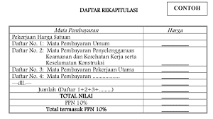 Untuk menunjang tercapainya keselamatan kerja di bengkel otomotif, maka kita perlu mempersiapkan. 41 Contoh Laporan K3 Konstruksi Jalan Pics Konstruksi Sipil