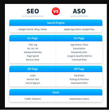 Aso Vs Seo Search Optimization Optimization Search Engine Optimization