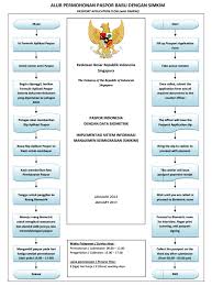 Procedure for application of malaysia international passport. Renew Passport For Child Singapore
