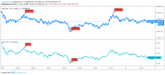 bitcoin vs ripple price analysis featured as on 21st may