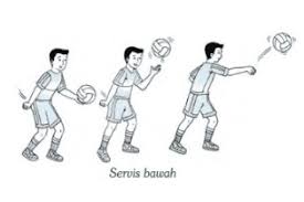 Check spelling or type a new query. 4 Teknik Dasar Permainan Bola Voli Dan Gambarnya