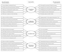 Naturellement la traduction en anglais constitue la majorité des missions qui nous sont confiées. Is Management Research Relevant A Systematic Analysis Of The Rigor Relevance Debate In Top Tier Journals 1994 2013 Cairn International Edition