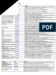 Maybe you would like to learn more about one of these? Jawaban Buku Kalkulus Purcell Edisi 9 Bahasa Indonesia Pdf