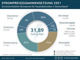 Tage arbeitstage arbeitsstunden lohn wochenendtage feiertage. Strompreise 2021 Vergleichen Das Mussen Sie Wissen