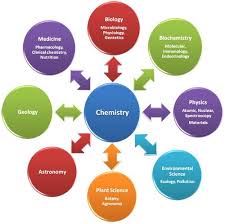 Is Chemistry Difficult For You Well Now Find Lectures From Renowned Professors Teaching Principles Of Chemic Chemistry Chemistry Help Organic Chemistry Help