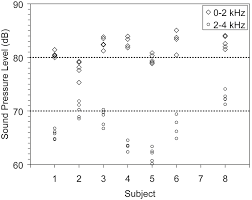 Unbelievably, the memories and experiences from the. Long Term Horizontal Vocal Directivity Of Opera Singers Effects Of Singing Projection And Acoustic Environment Journal Of Voice