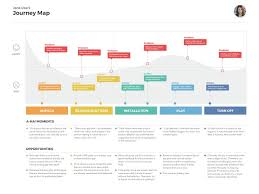 Free Template Journey Map Girl With A New Toy Journey Mapping Customer Journey Mapping Experience Map