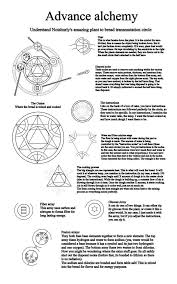 Plant To Bread Array Explained Alchemy Symbols Alchemy Transmutation Circle