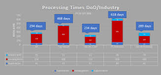 How Long Does It Take To Process A Security Clearance Q1