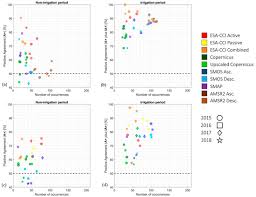 Perbaharui ssm sekarang klik disini. Remote Sensing Free Full Text Irrigation And Precipitation Hydrological Consistency With Smos Smap Esa Cci Copernicus Ssm1km And Amsr 2 Remotely Sensed Soil Moisture Products Html