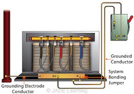 System Grounding Conductors Jade Learning