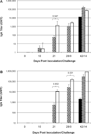By 3 ways to abbreviate geometric mean titer geometric mean titer can be abbreviated as gmt other. Plos One Skin Vaccination Against Rotavirus Using Microneedles Proof Of Concept In Gnotobiotic Piglets