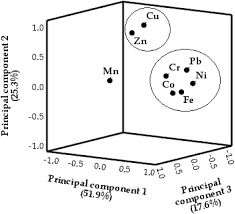 Image result for Laportea alatipes
