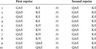 Watch all seasons of ginny & georgia in full hd online, free ginny & georgia streaming with english subtitle. Absent Cadences Eighteenth Century Music Cambridge Core