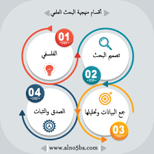 زر الباحث العلمي من google. ÙÙÙÙØ© ÙØªØ§Ø¨Ø© ÙØµÙ ÙÙÙØ¬ÙØ© Ø§ÙØ¨Ø­Ø« Ø§ÙØ¹ÙÙÙ