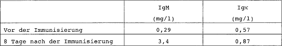 Aceasta poate include un singur episod sau mai multe acte de violență, formând un model de comportament abuziv prin exercitarea controlului. De69835145t2 Transgenic Mice Expressing A Human Antibody Google Patents