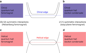 On aurait pu encore faire tellement de conneries, ensemble. Confinement Deconfinement Transition Due To Spontaneous Symmetry Breaking In Quantum Hall Bilayers Nature Communications X Mol