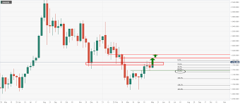 The market capitalization of gold is currently arround $11.204 t. Gold Price Analysis Xau Usd Bulls Aim For 1835 Ahead Of All Important Nfp Forex Crunch