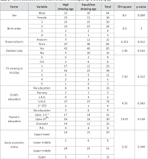 Pdf An Assessment Of Drawing Age In Pre-school Children Using Draw-a-man Test Semantic Scholar