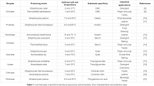 نتیجه جستجوی لغت [industrially] در گوگل