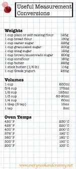 Measurement Conversions Baking Conversion Chart Baking Measurements Baking Conversions