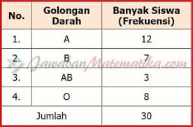 Dalam pembelajaran matematika kelas 5 sd terdapat beberapa latihan soal yang harus dikerjakan oleh siswa secara mandiri. Kunci Jawaban Buku Senang Belajar Matematika Kelas 5 Kurikulum 2013 Revisi 2018 Halaman 218 219 220 Jawaban Mtk