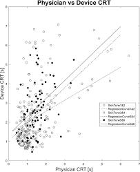 If it's comfortable for you, it won't be too much pressure on your horse's gums. Abstract 276 Impact Of Skin Color On Accuracy Of Capillary Refill Time Measurement By Pulse Oximeter Circulation