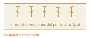 No necesitas saber todos los puntos de crochet, pero debes saber cómo hacer un nudo corredizo y una cadena de puntos inicial. Puntos Y Simbolos De Crochet
