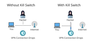 Vpn Kill Switch More Than Just Another Security Feature