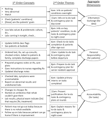 Image result for Patient Signout