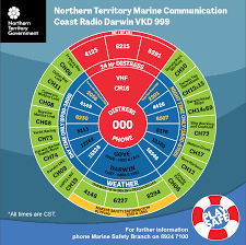 Marine Radio And Digital Coverage Coast Radio Darwin Nt