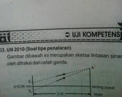 Jika A Adalah Titik Terang Orde Ketiga Dan Panjang Gelombang Cahaya Yang Digunakan Adalah 500 Brainly Co Id
