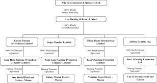 68 Extraordinary Cruise Ship Organization Chart