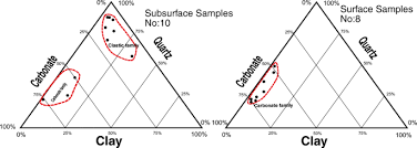 Although the time at which any individual atom will decay cannot be forecast. Strontium Isotope Radiometric Dating Reveals The Late Eocene And Oligocene Successions In Northern Kuwait Springerlink