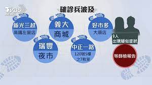 您使用的是較舊的瀏覽器版本。 若要獲得最佳 msn 體驗，請使用支援的版本。 很抱歉，這項體驗必須使用較新一代的瀏覽器。 請將您的瀏覽器升級為最新版本。 以下是可供您開始使用的連結. å¿«è¨Š é«˜é›„9ä¾‹ç–'ä¼¼ç—‡ç‹€æª¢ç–«éŽé—œ5è™•å ´æ‰€æ¢å¾©ç‡Ÿæ¥­ Tvbsæ–°èžç¶²