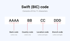 Your 14 digit account number: Iban Vs Swift Code What Are The Differences Worldfirst